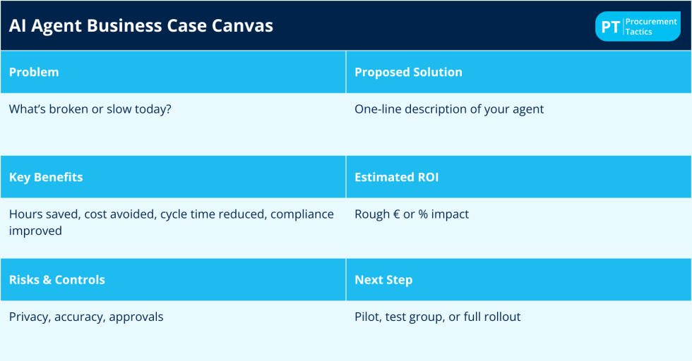 AI Agent Business Canvas for Procurement