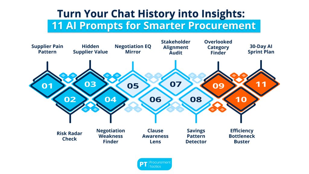 11 AI Prompts for Smarter Procurement
