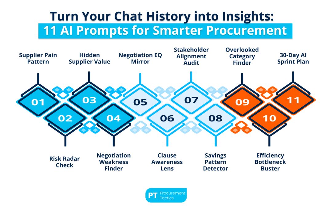 Turn Your Chat History into Insights: 11 AI Prompts for Smarter Procurement