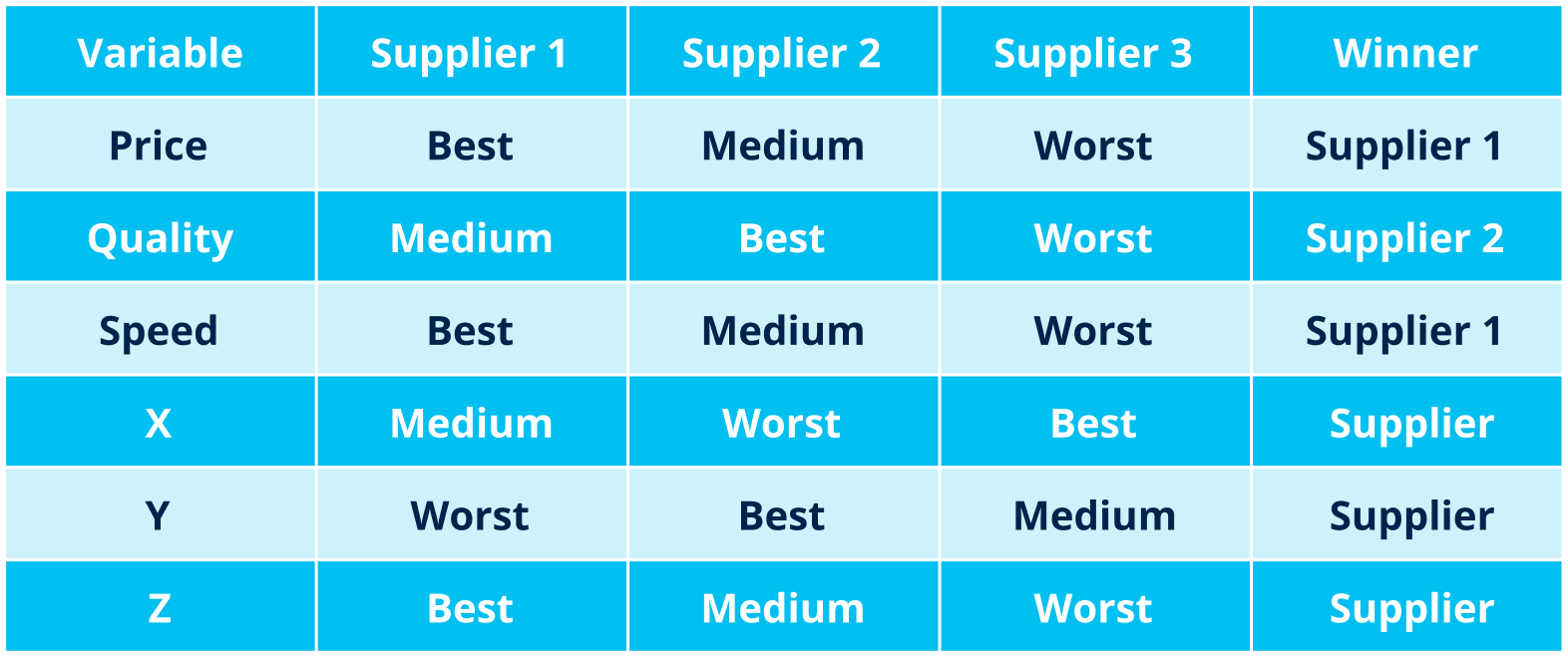purchasing request second template