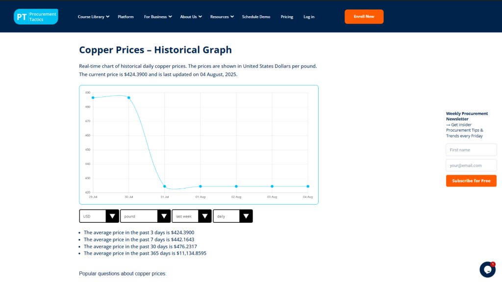 commodity website pricing