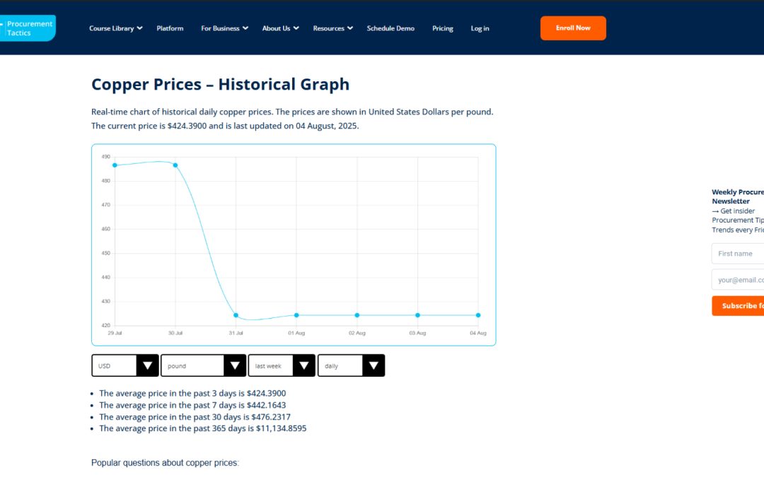 Commodity Price Data Platforms