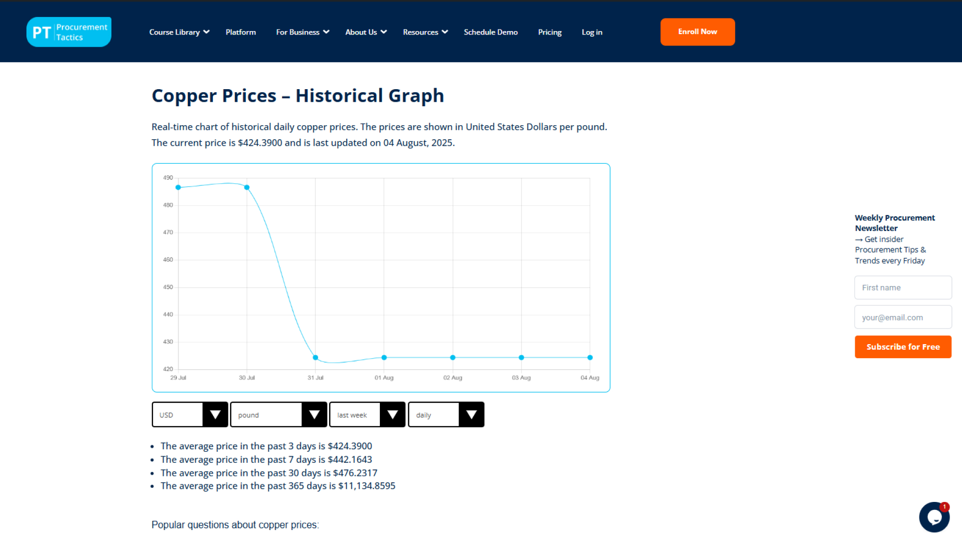 Commodity Price Data Platforms