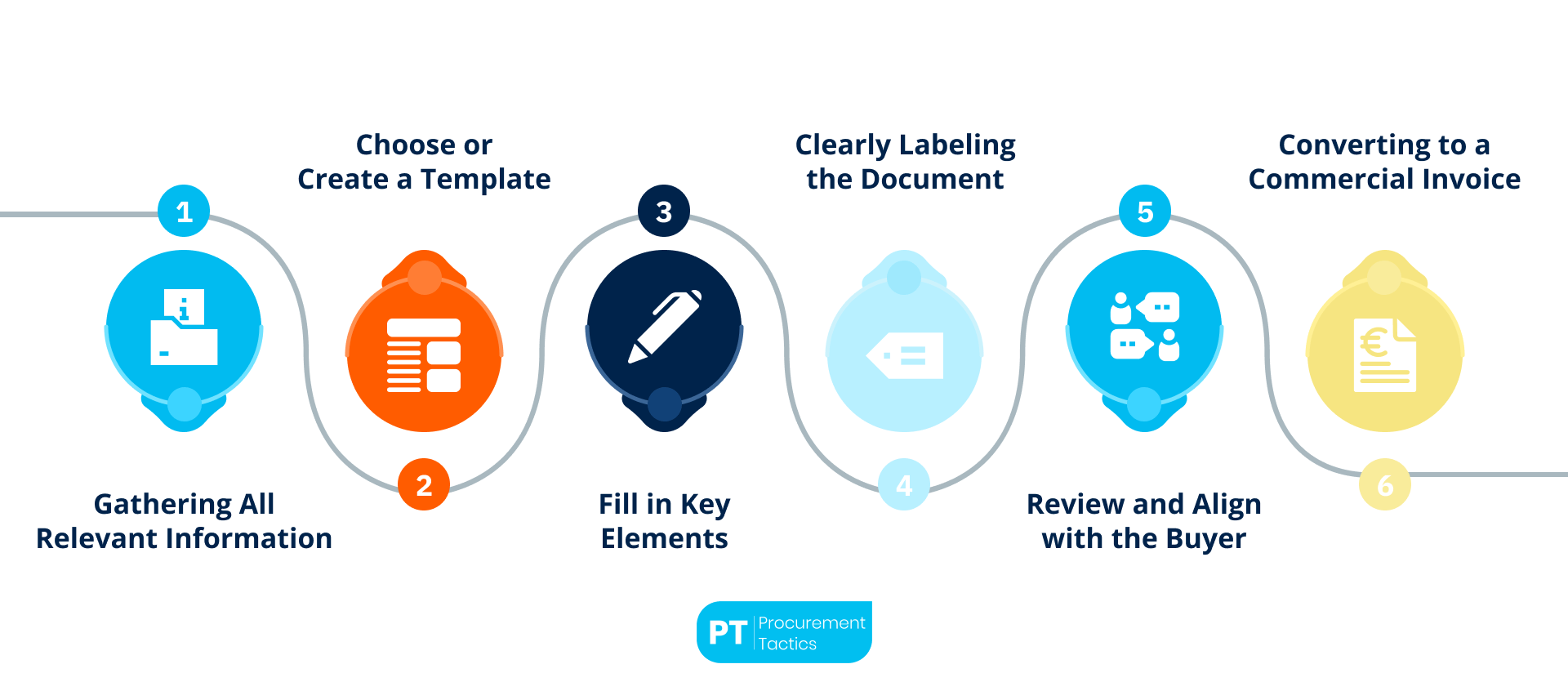 Proforma Invoice - no title