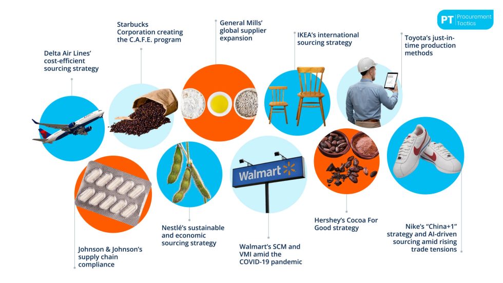 Content Sourcing Strategic Sourcing Case Studies 2026 — 10 Real-World Insights