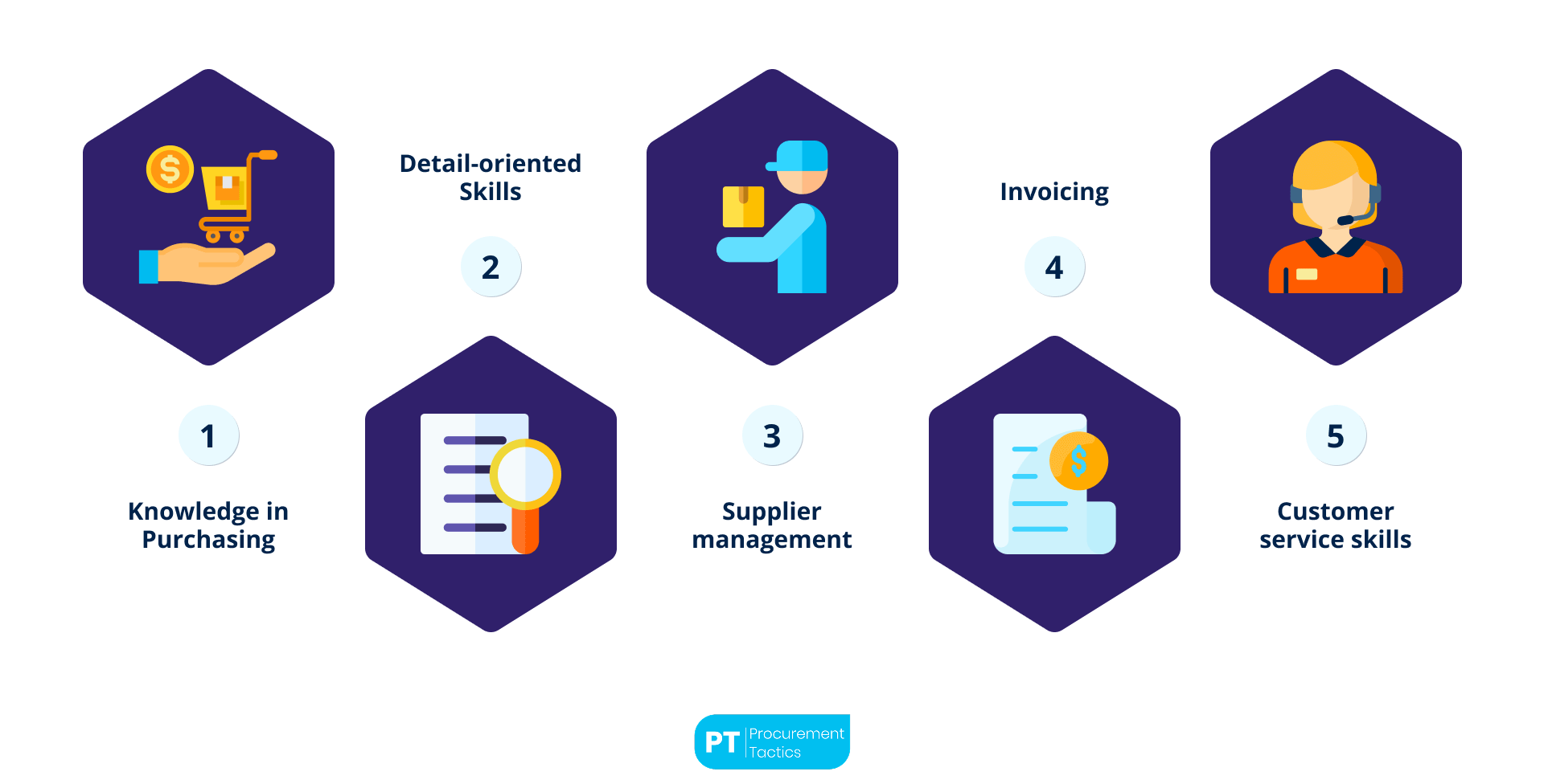 - effective procurement assistance