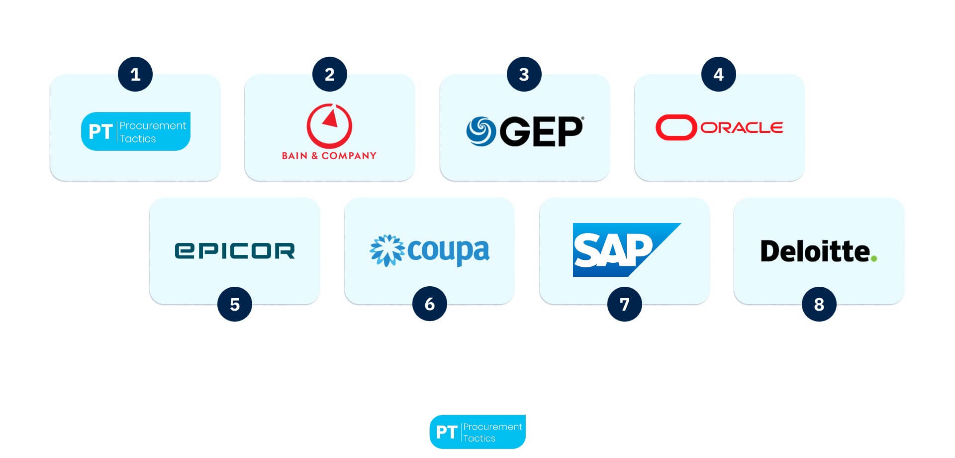 Procurement Service Provider - content image logos