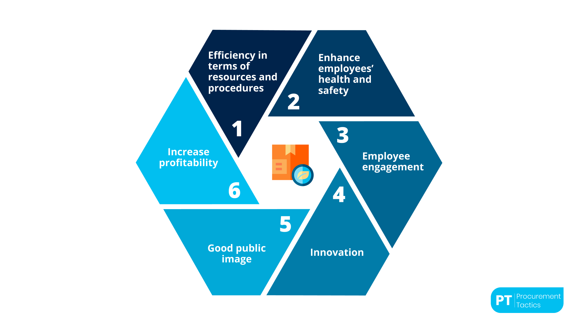 sustainable-procurement-policy