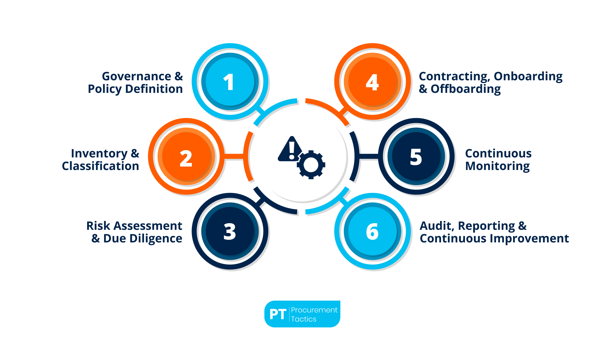 third-party-risk-management