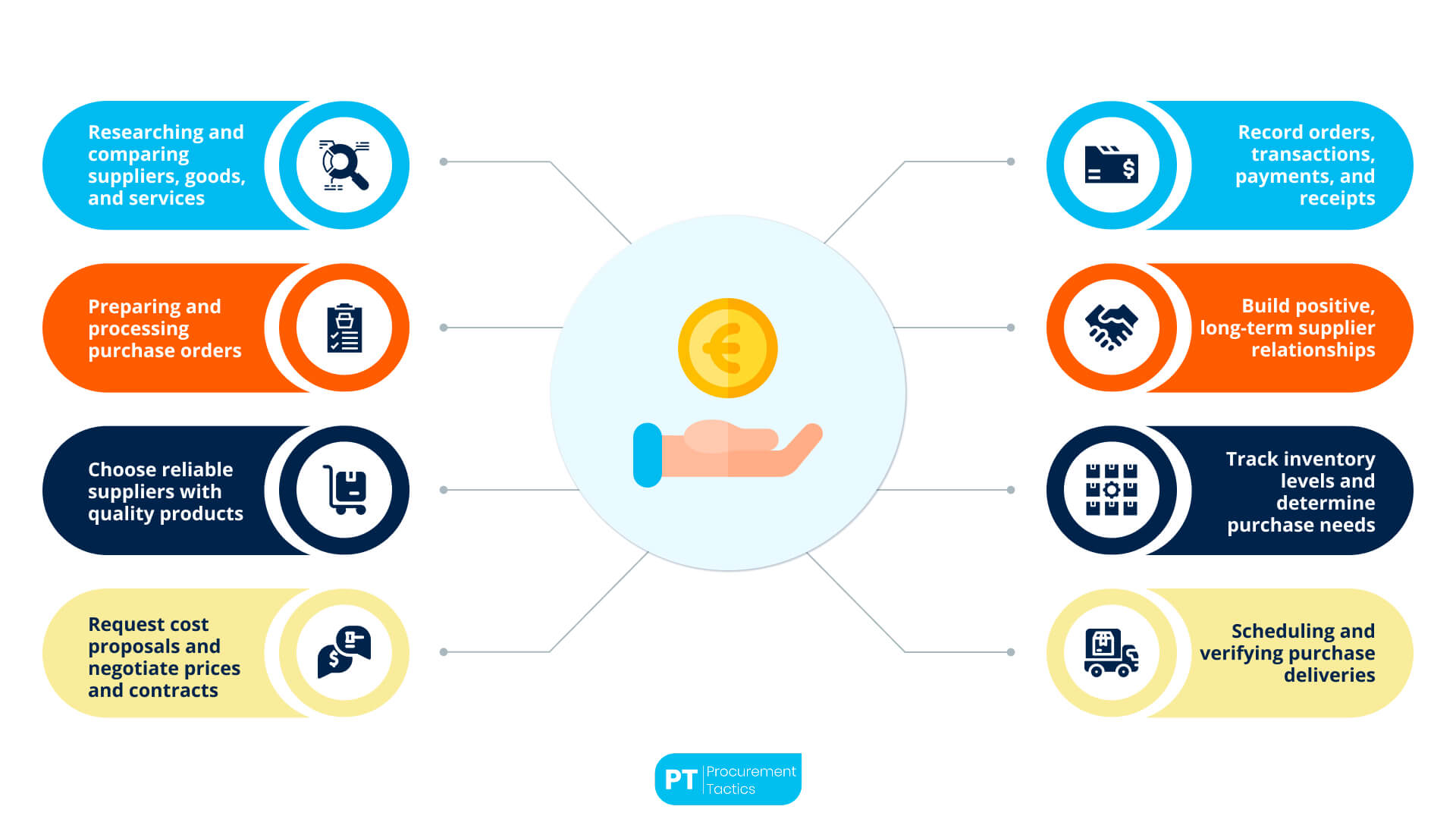 - what is a purchasing agent_