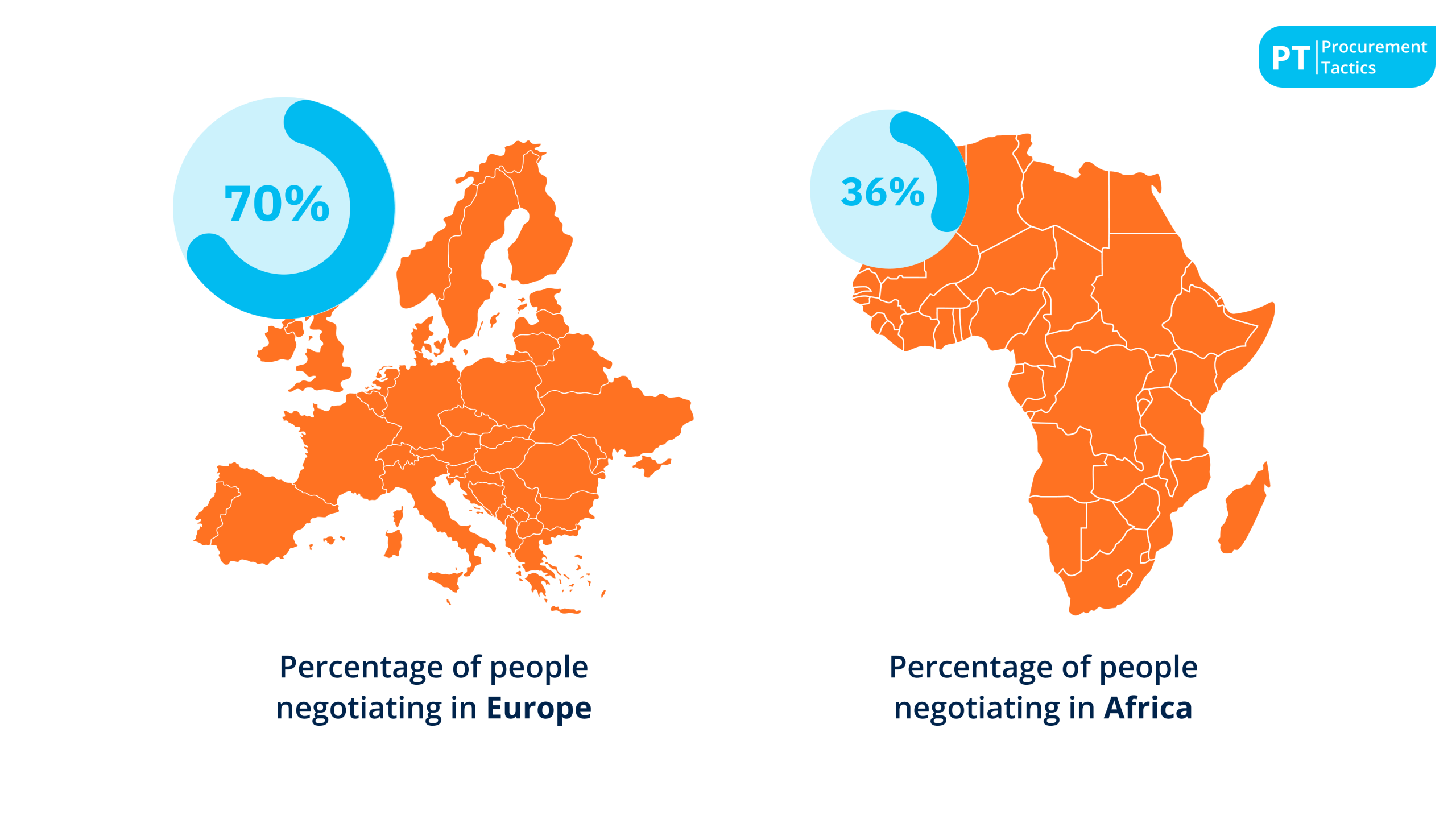 12. Europe Leads Salary Negotiation (70 %), Africa Trails (36 %)@2x