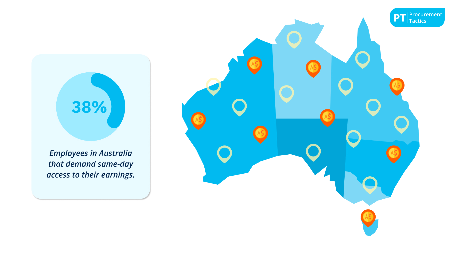 35. 38 % of Australian Employees Want Same-Day Access to Earnings