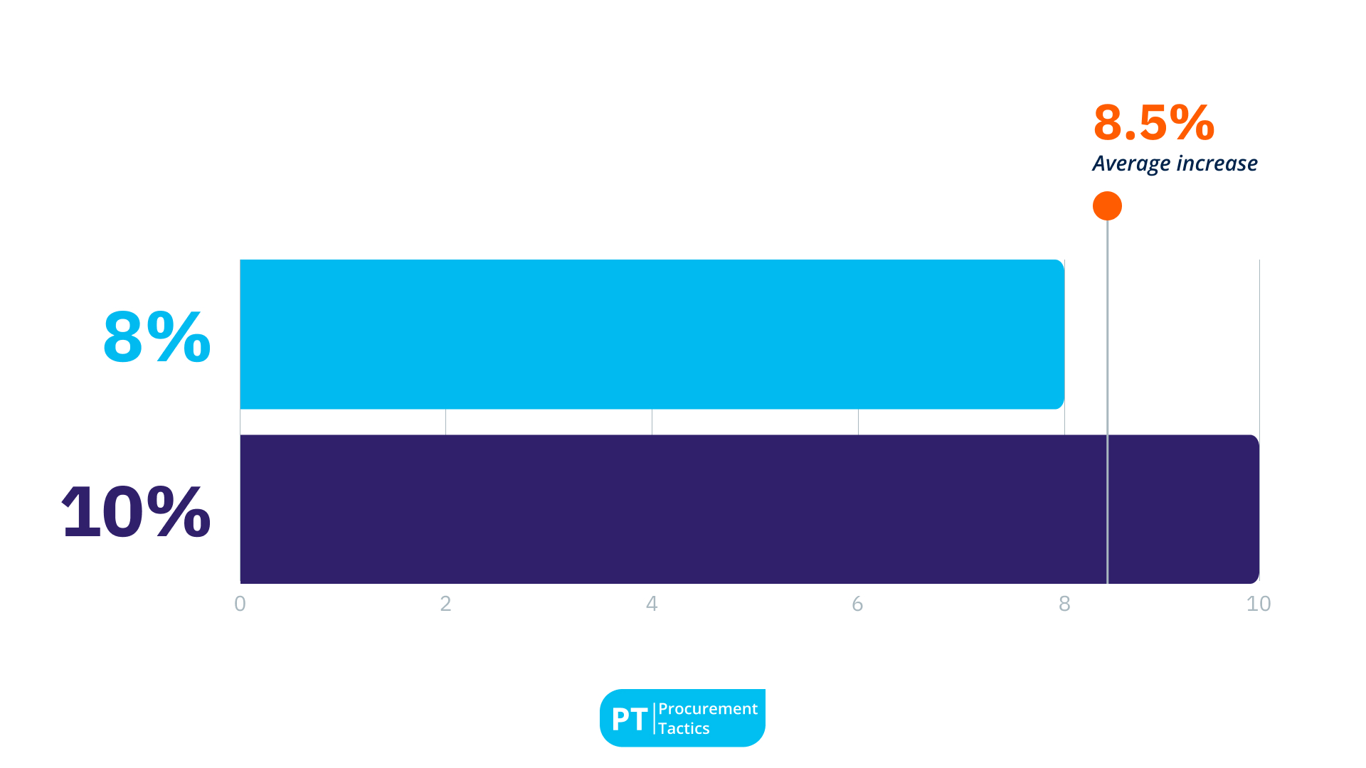 57. 10 % of Employees Will Be Promoted in 2025 – With an 8.5 % Raise