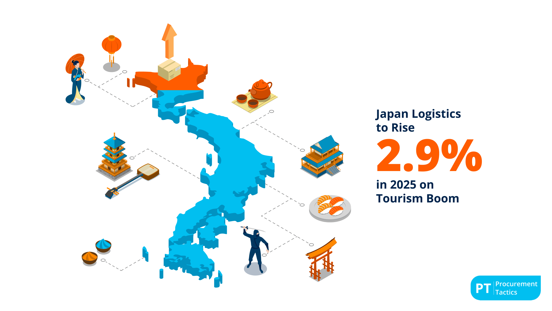 Logistics Statistics 30