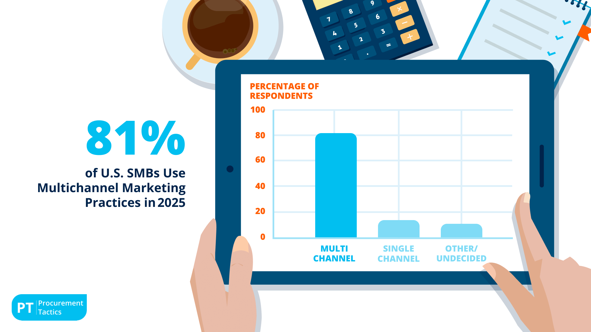 Logistics Statistics 35
