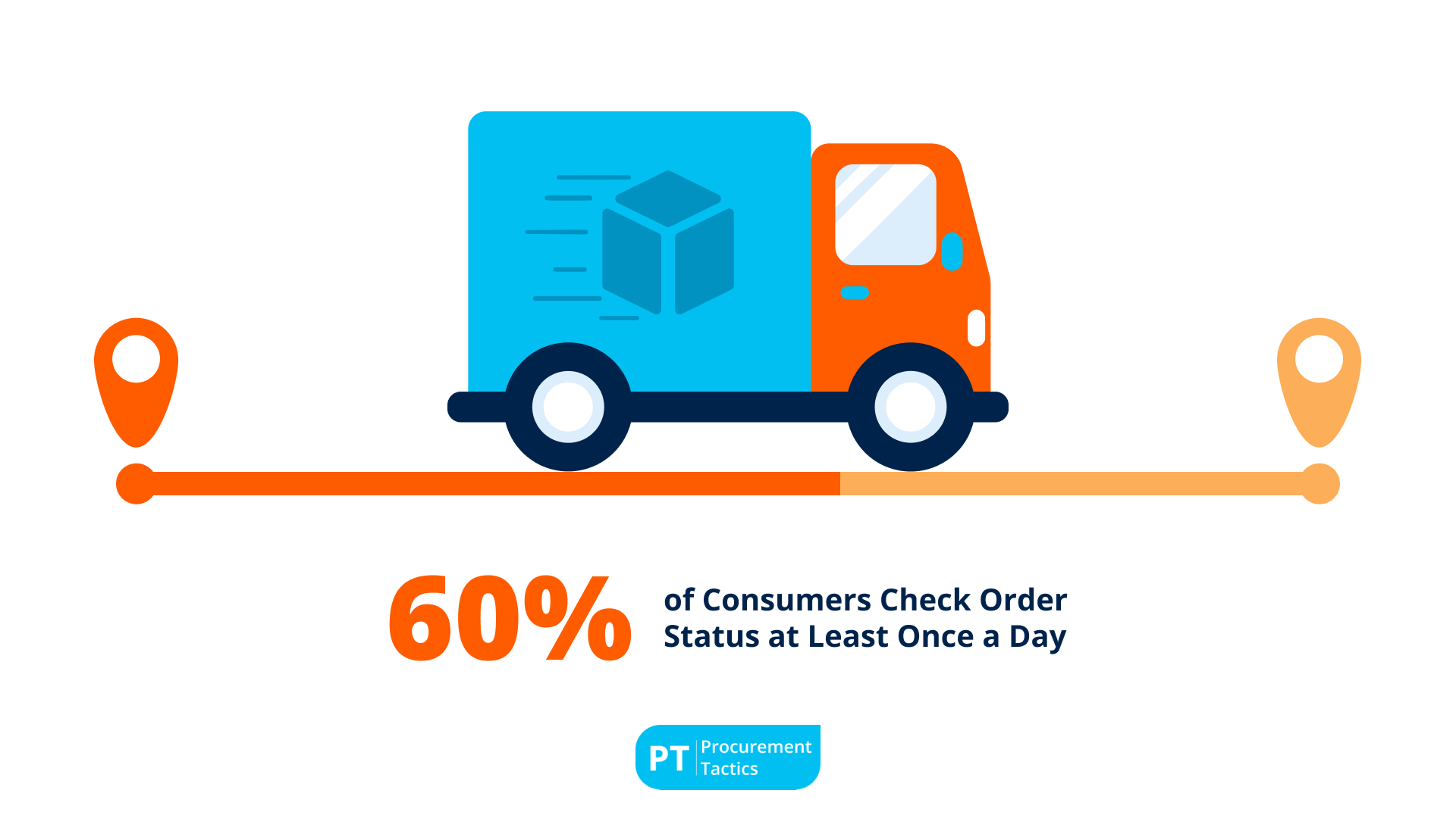 Logistics Statistics 40