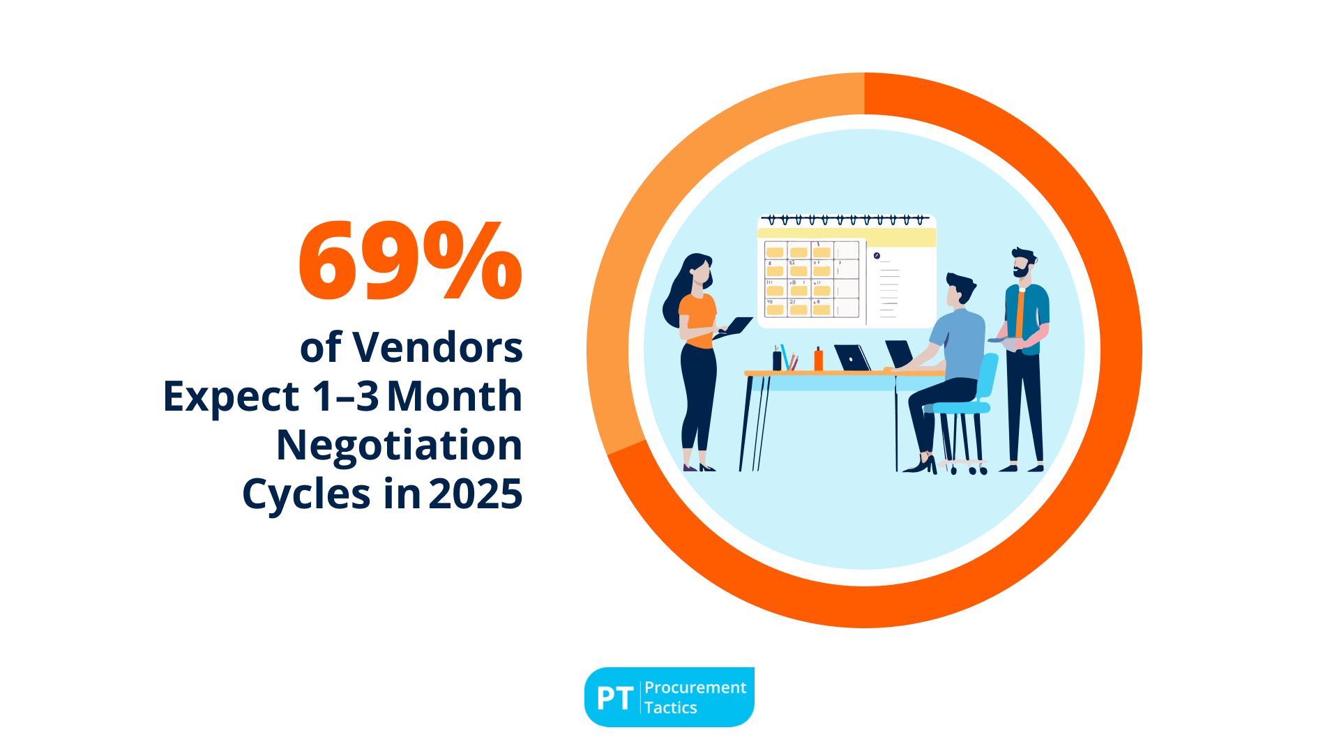 Negotiation Statistics (12)