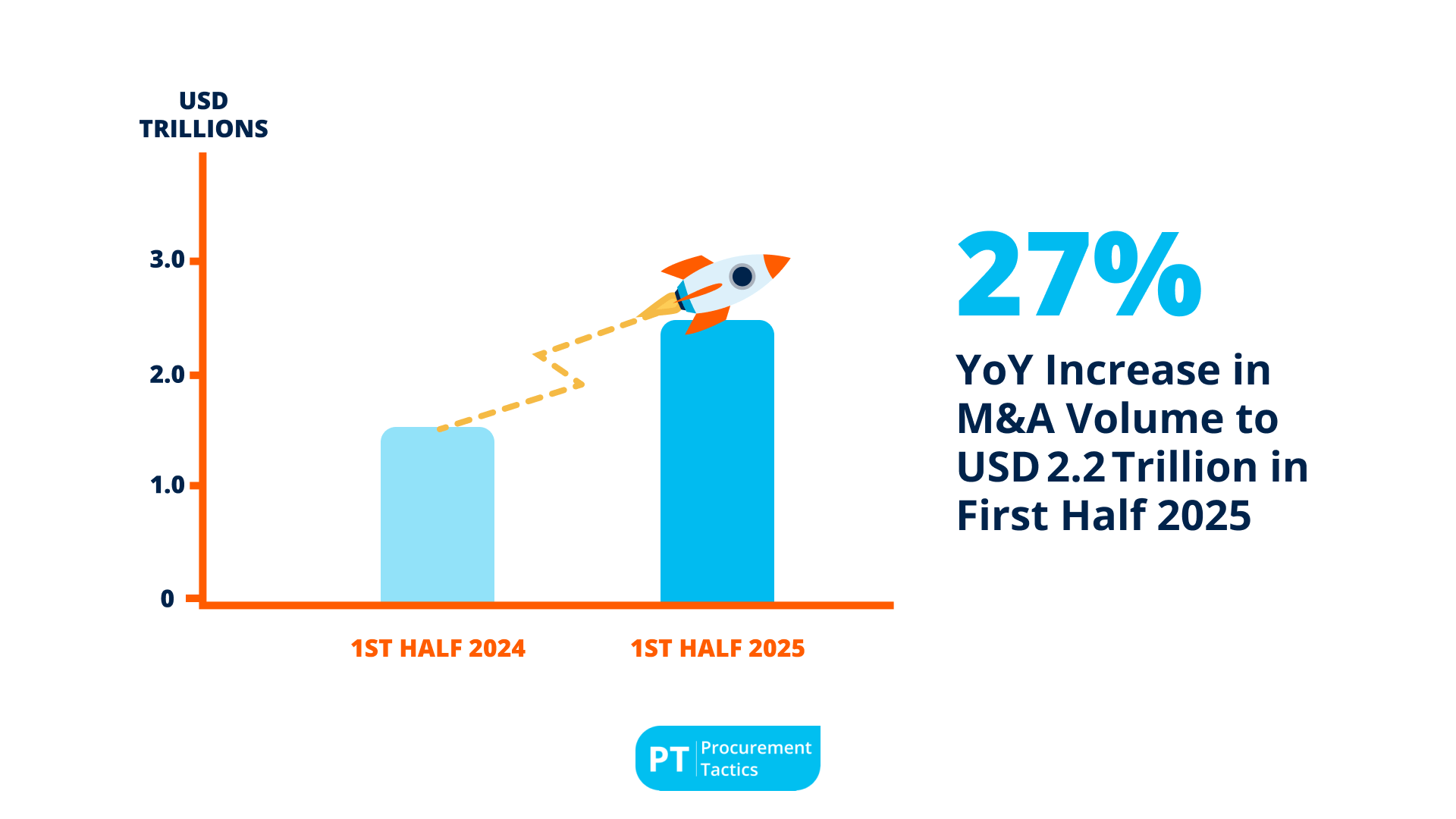 Negotiation Statistics (5)