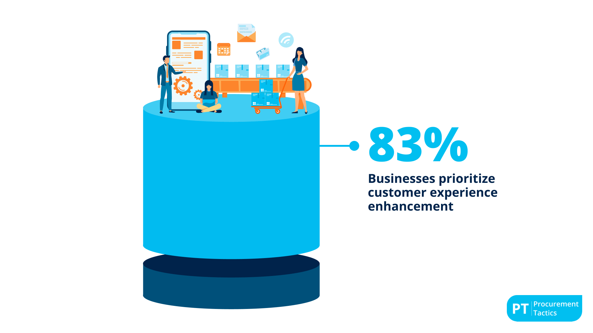 Supply Chain Statistics 1