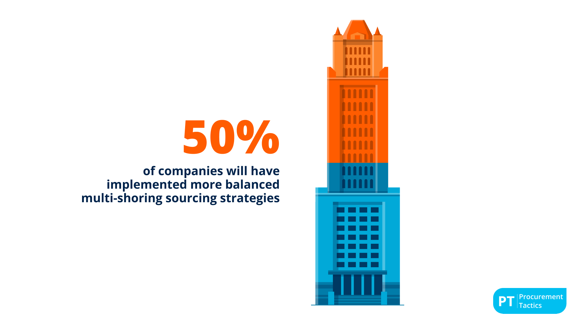 Supply Chain Statistics 4
