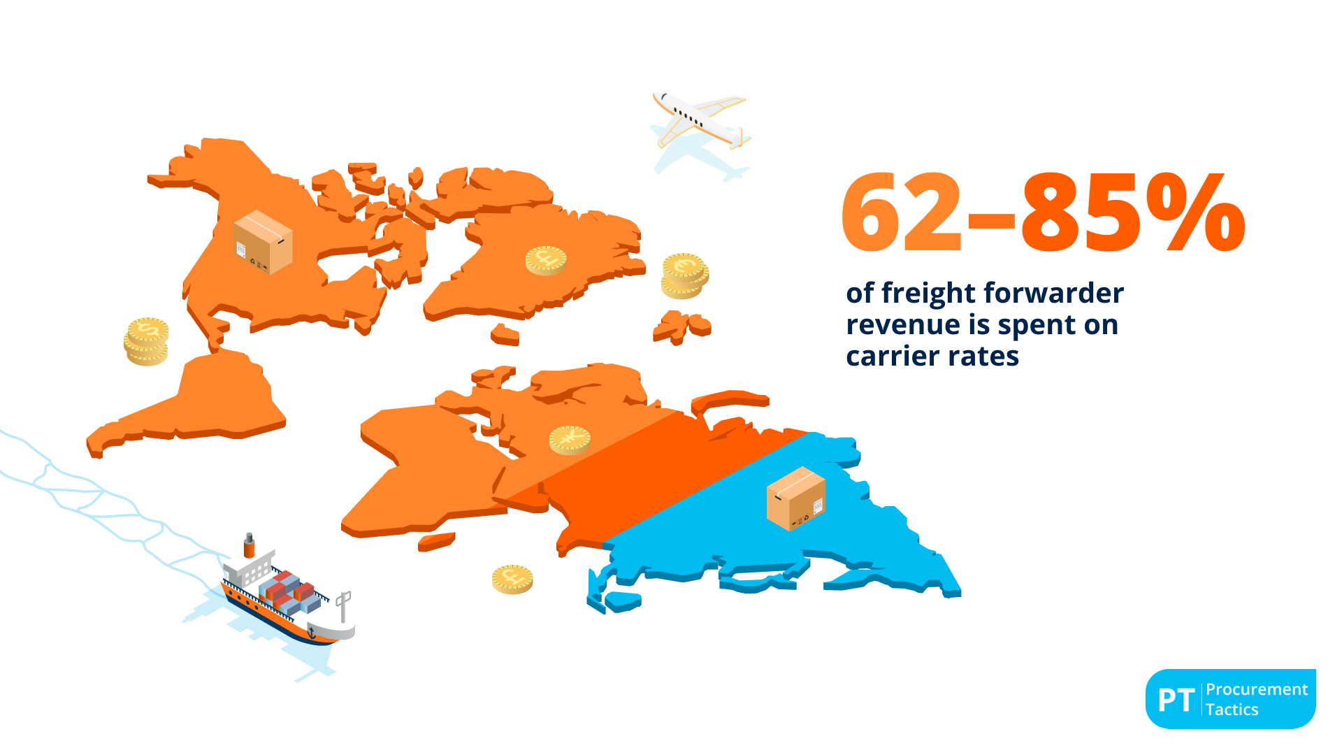 Supply Chain Statistics #45