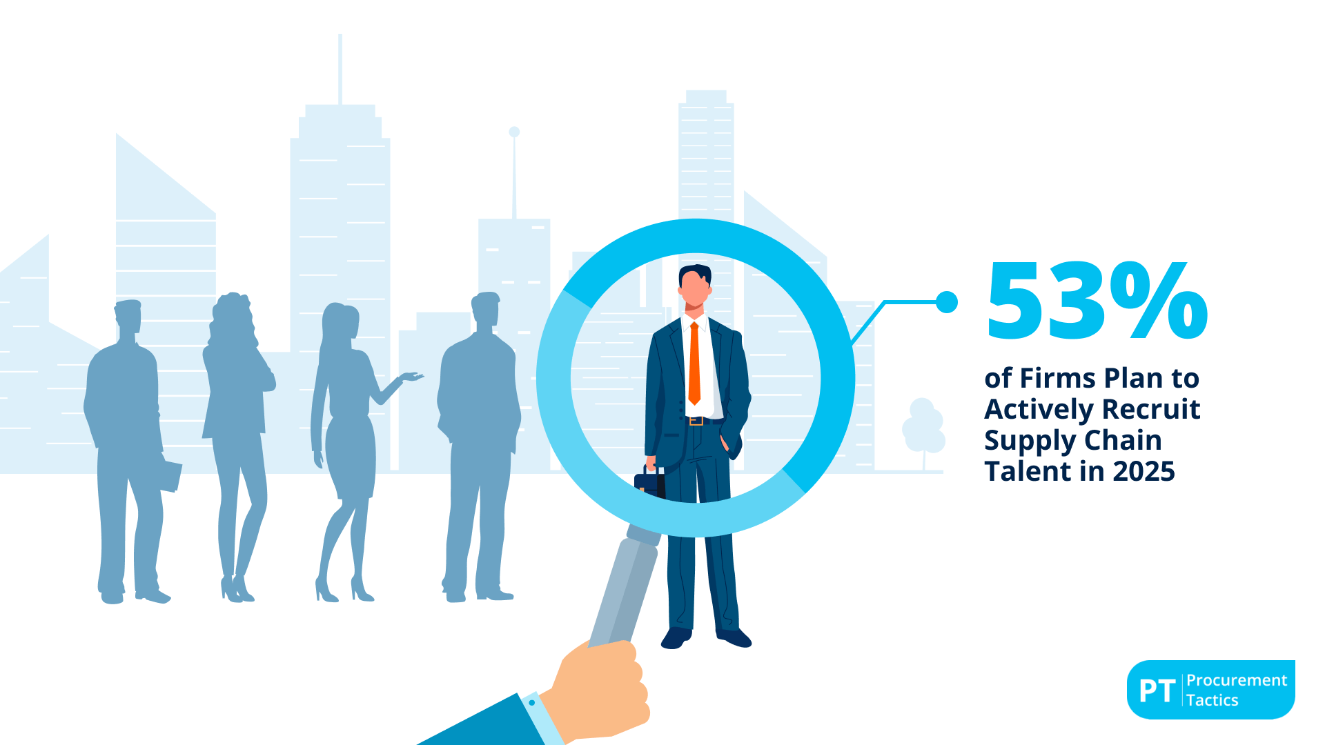 Supply Chain Statistics #65