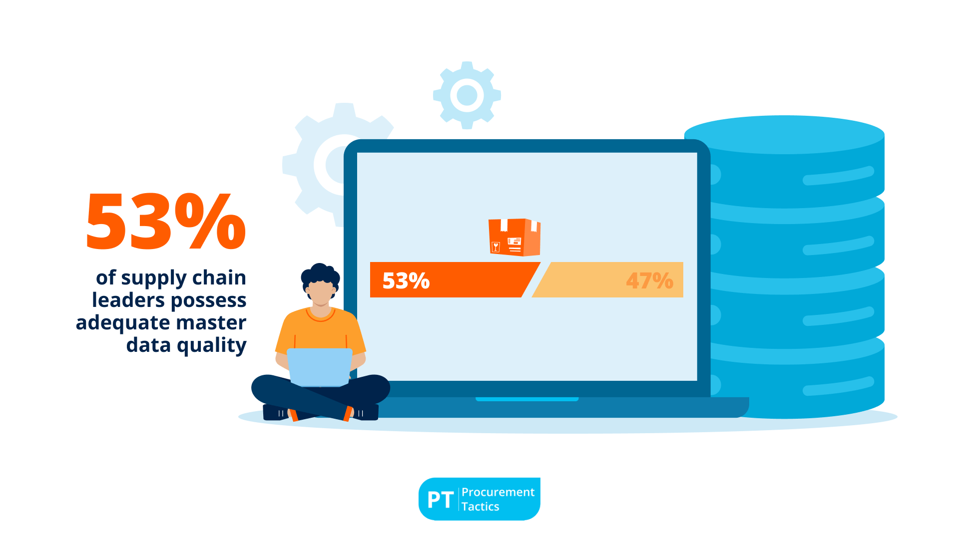 Supply Chain Statistics 8