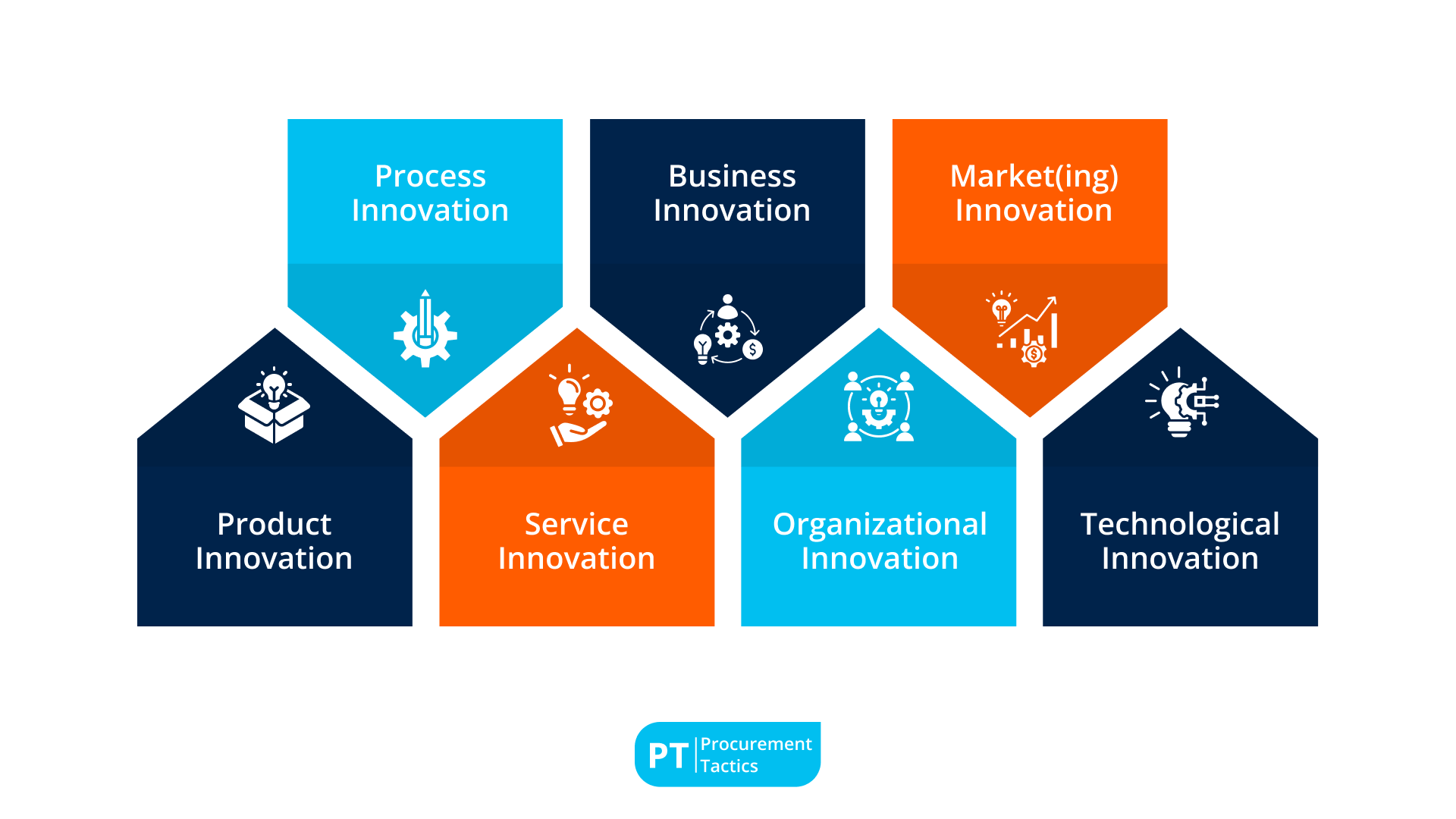 areas-of-innovation-in-procurement (1)