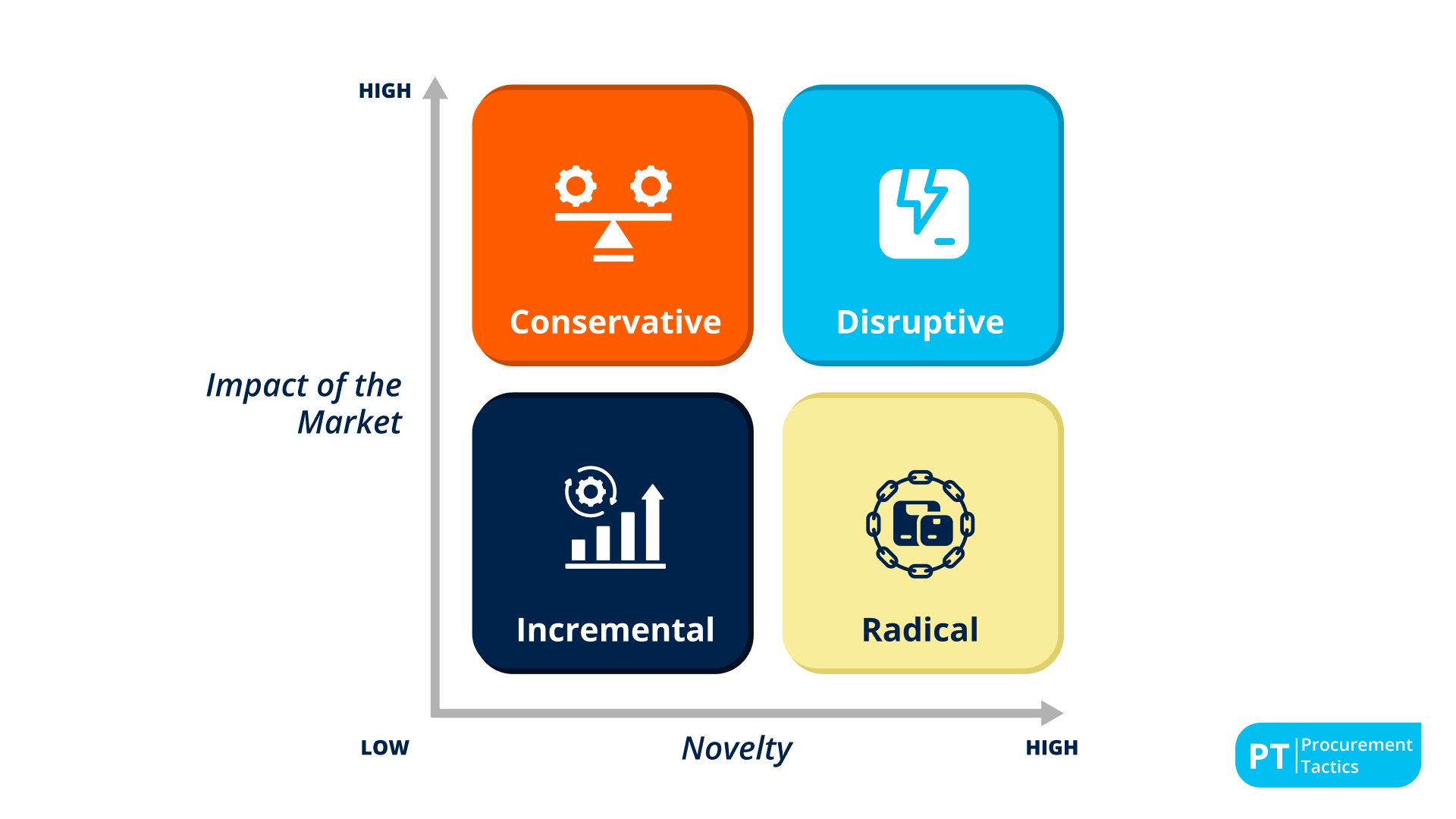 different-types-of-innovation-in-procurement (1)