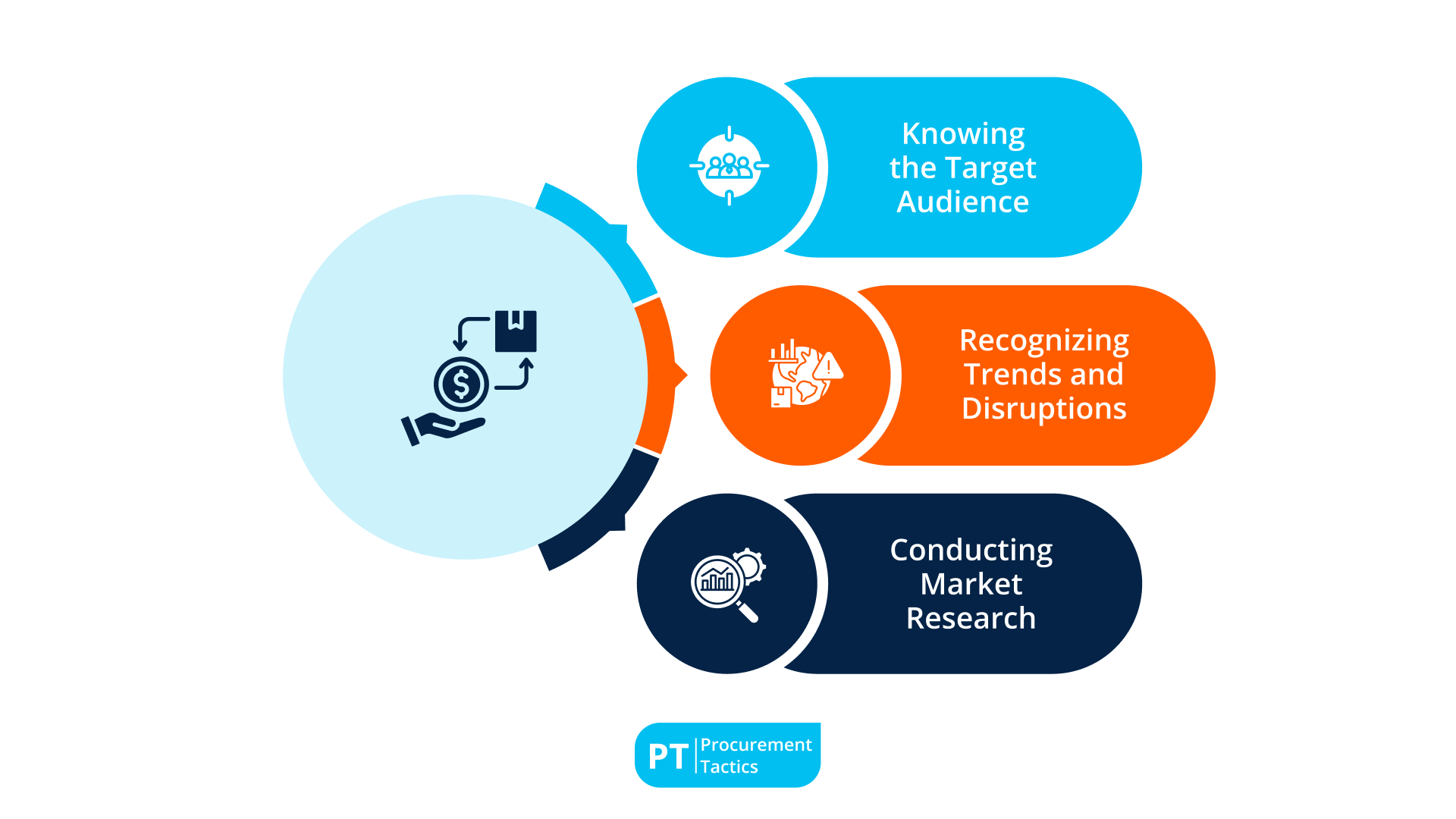 innovation-opportunities-in-procurement (1)