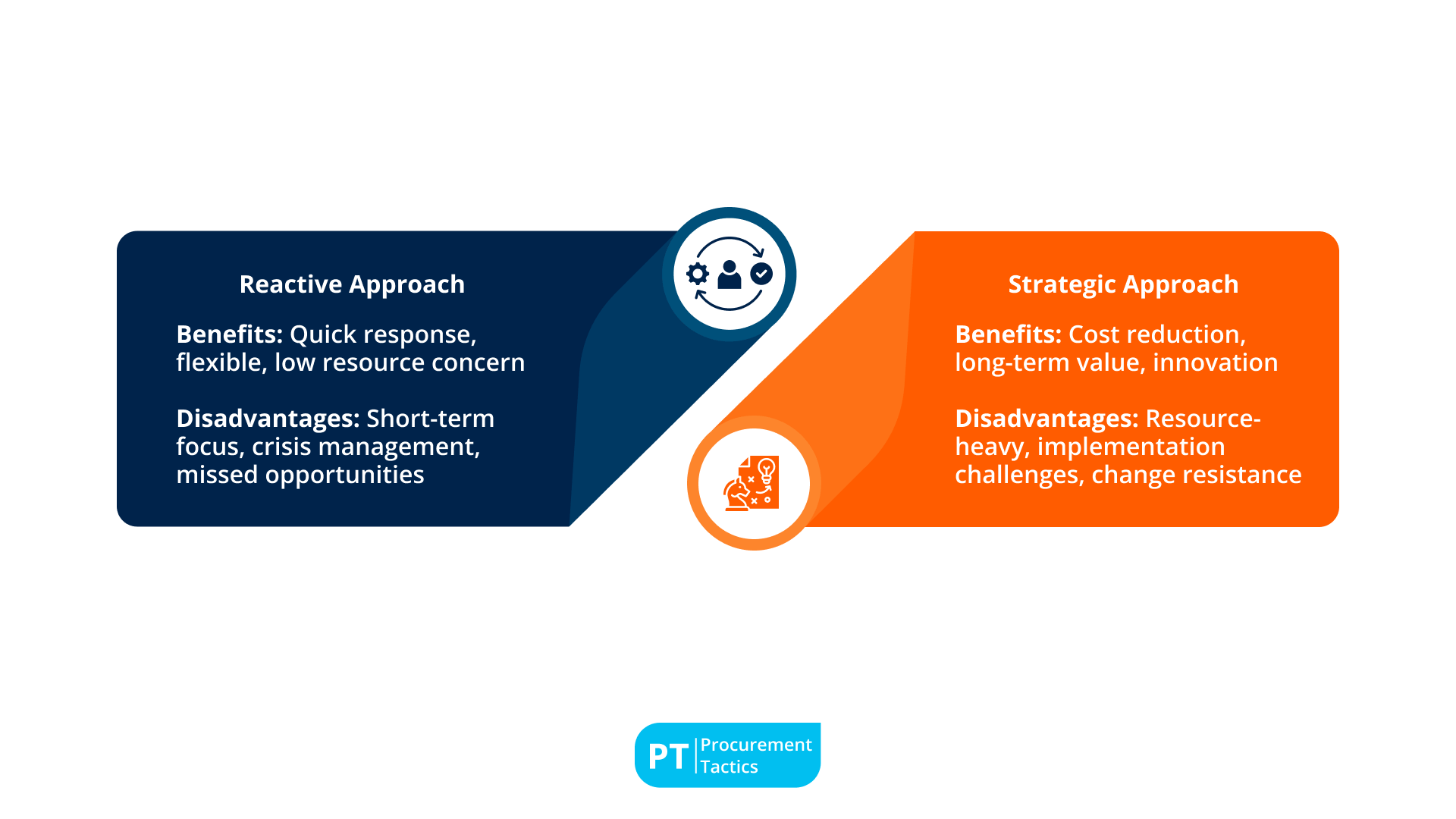 procurement-approach (1) procurement-approach (1)
