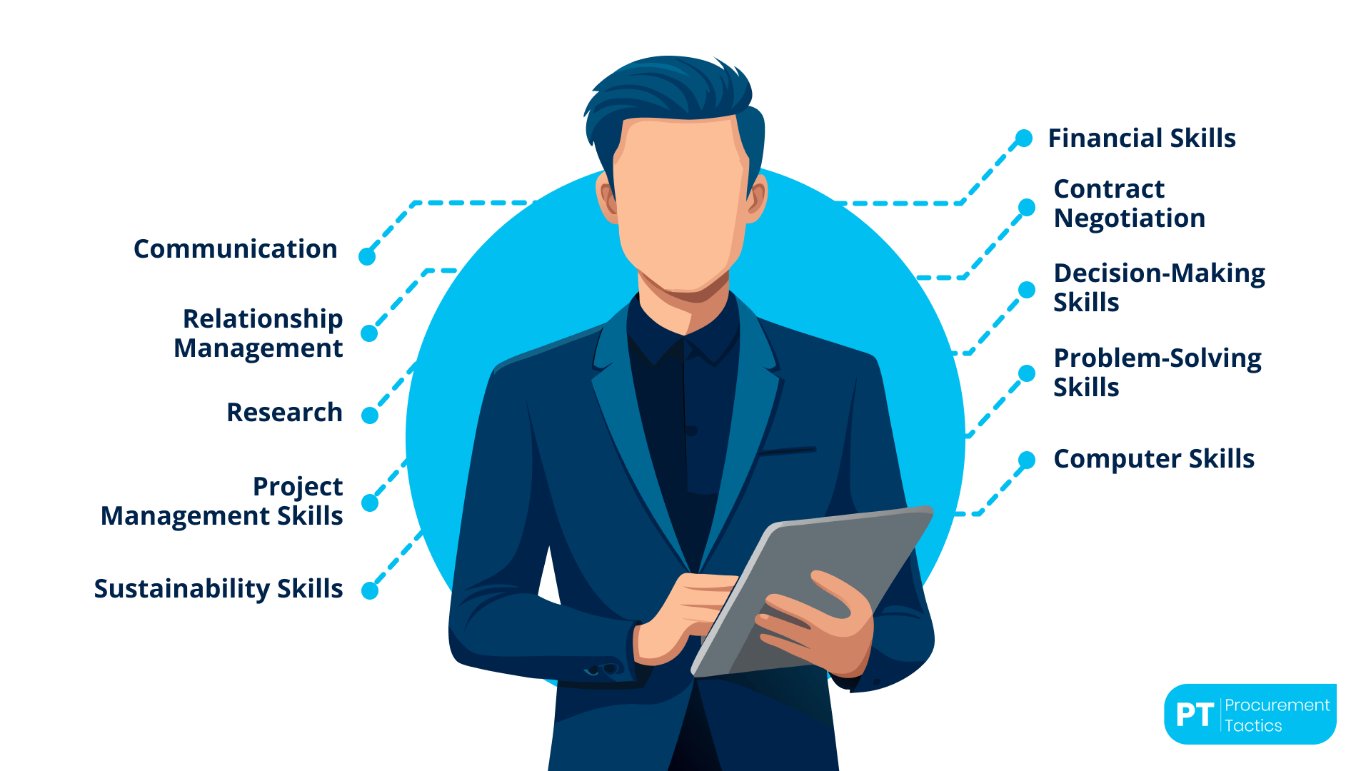 procurement-specialist