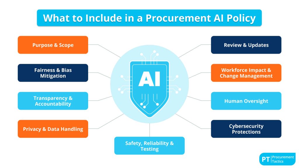 what to include in a procurement AI policy (cover image)