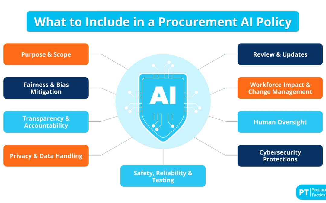 Procurement AI Policy — Definition + Free Template