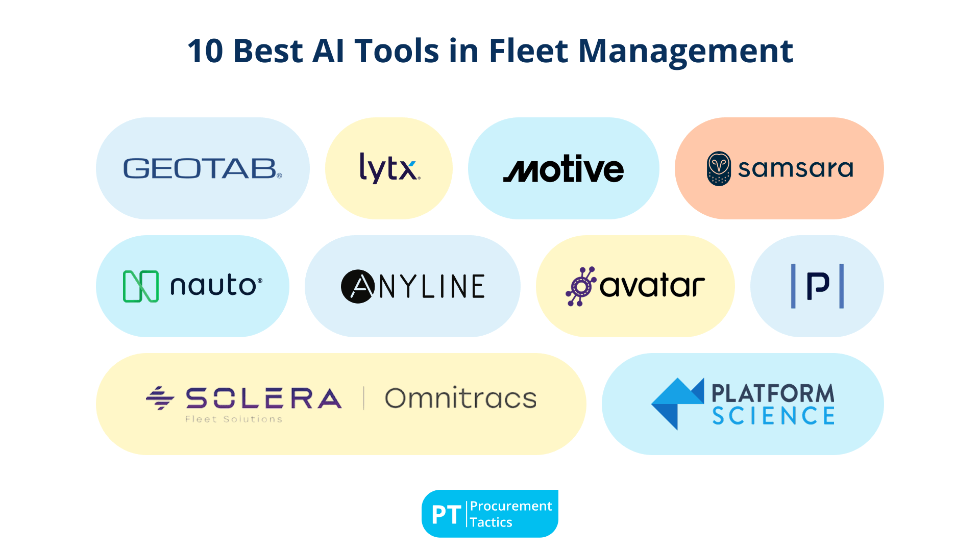 10 Best AI Tools in Fleet Management