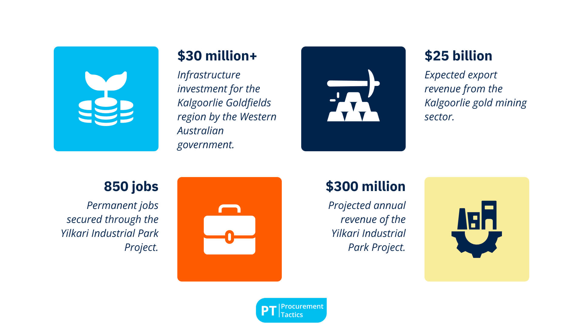 22. The Western Australian government