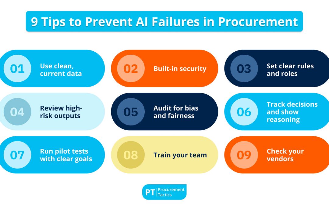 AI Risks in Procurement — How to Prevent AI Failures