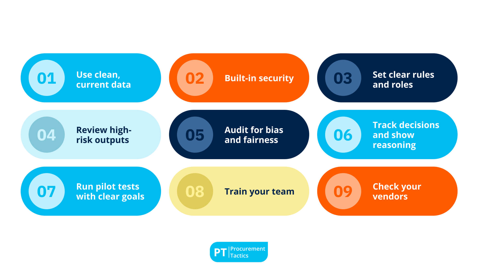 9 Tips to Prevent AI Failures in Procurement