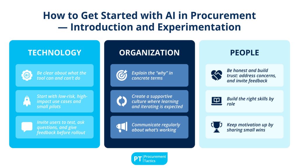 How to Get Started with AI in Procurement - cover image