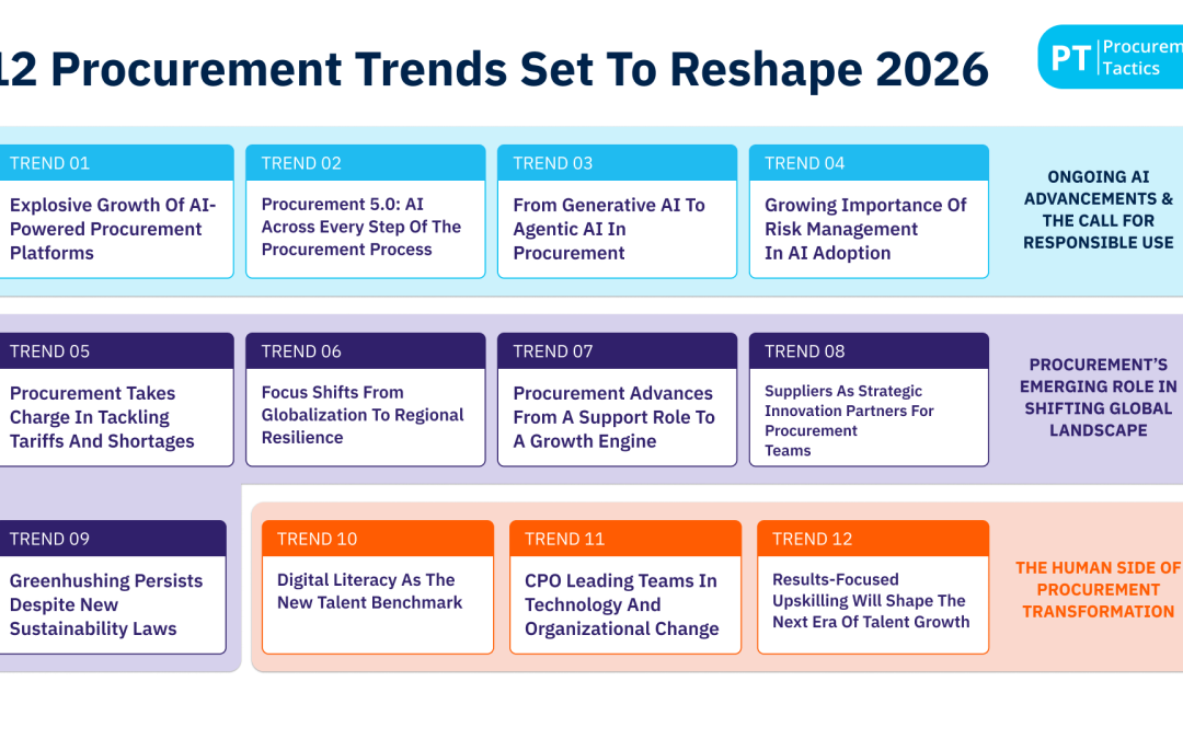 12 Procurement Trends Set to Reshape 2026