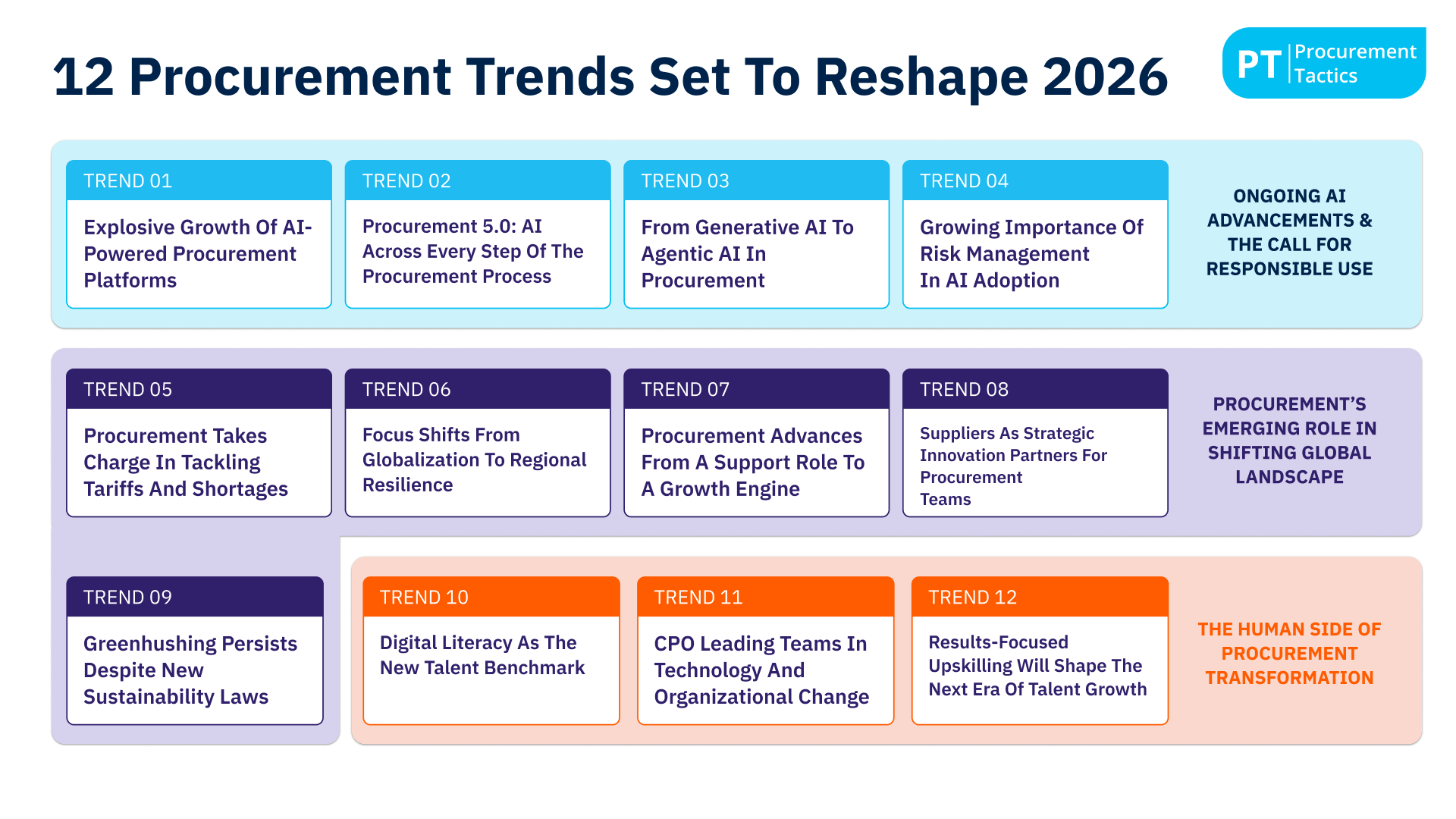 Procurement Trends 2026