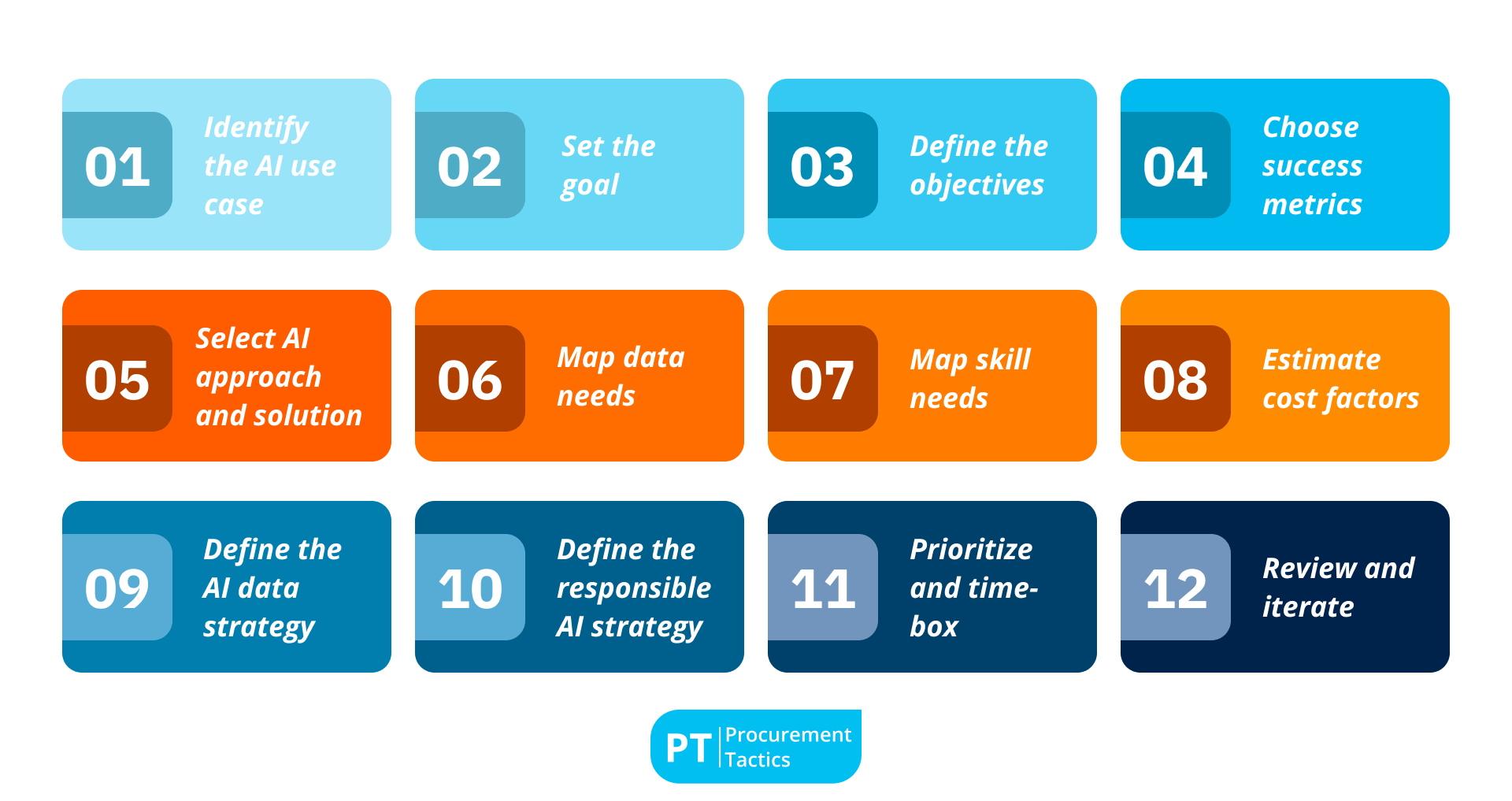 The AI Adoption Strategy Template