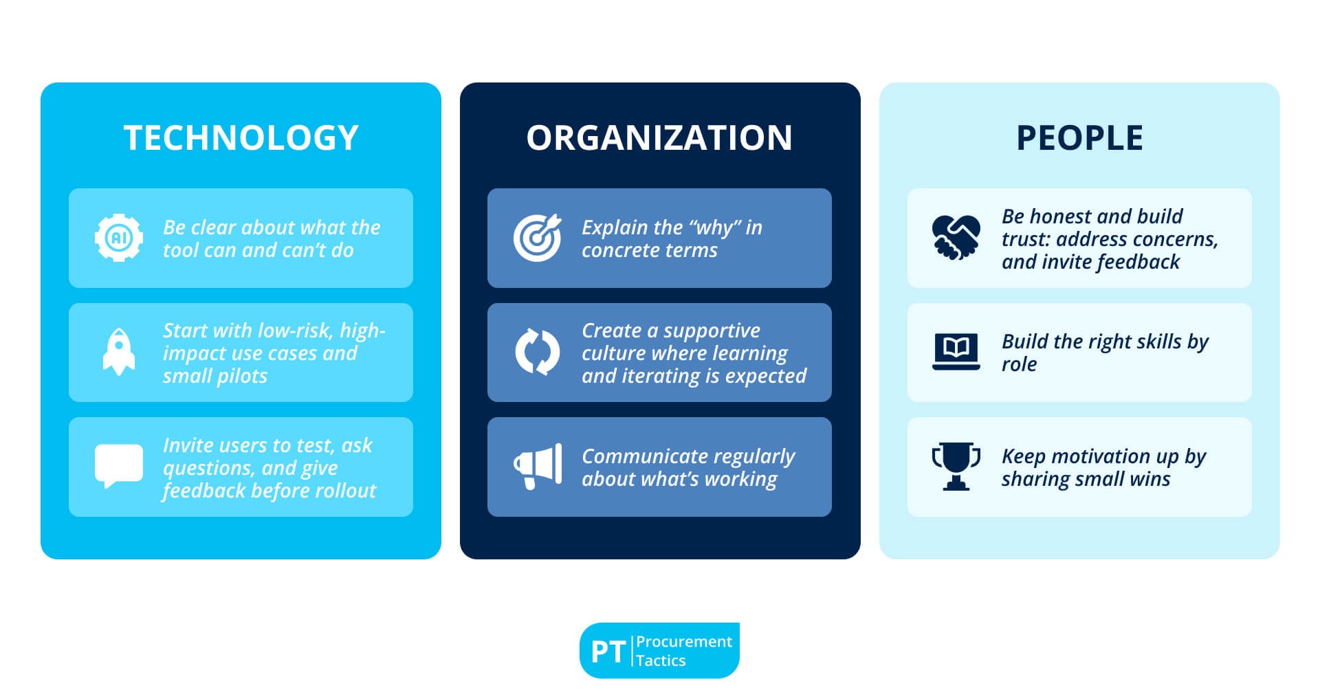 - The TOP Framework to Guide Adoption