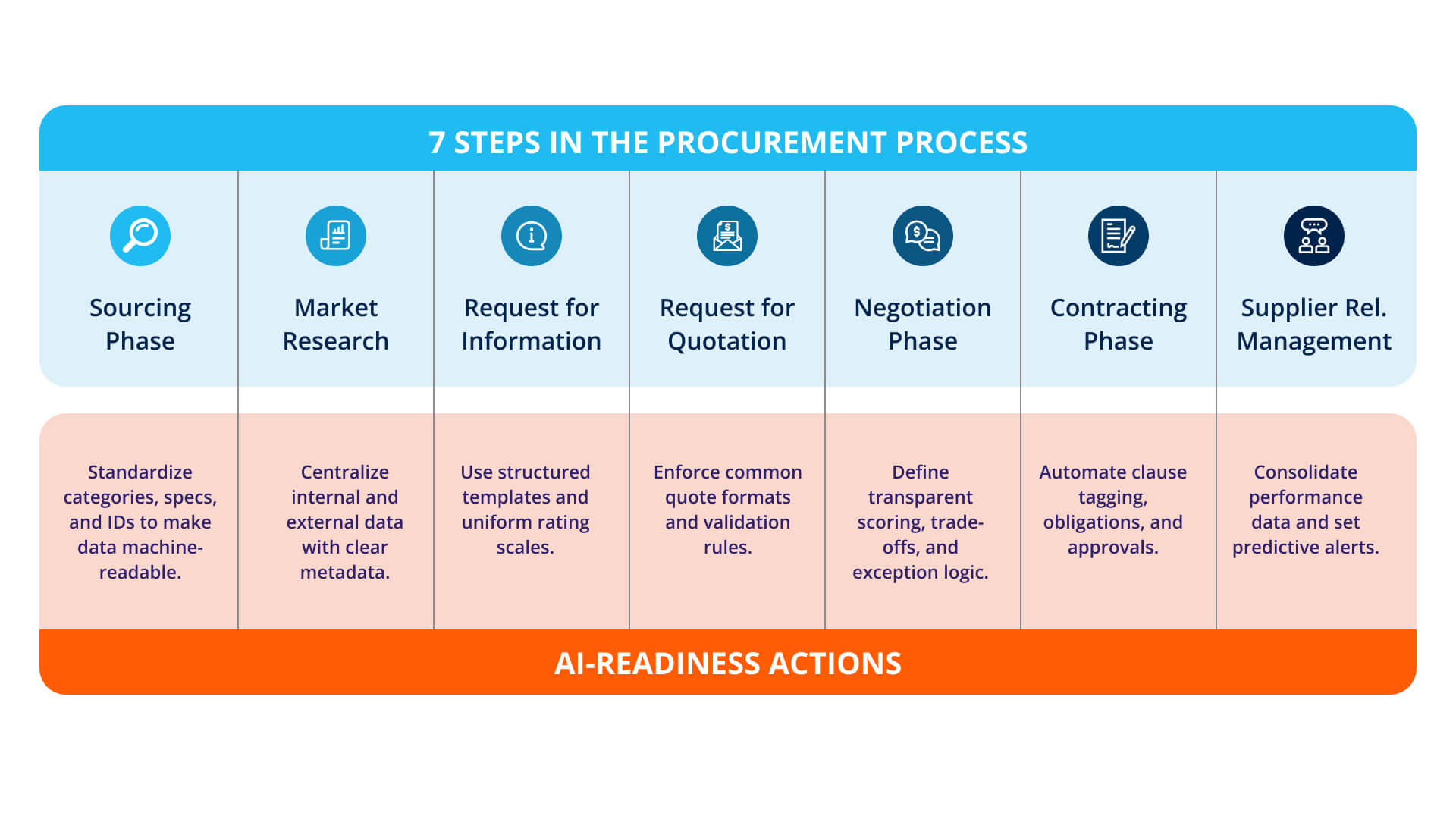 Trend 2 _ Procurement 5.0_ AI Across Every Step of the Procurement Process