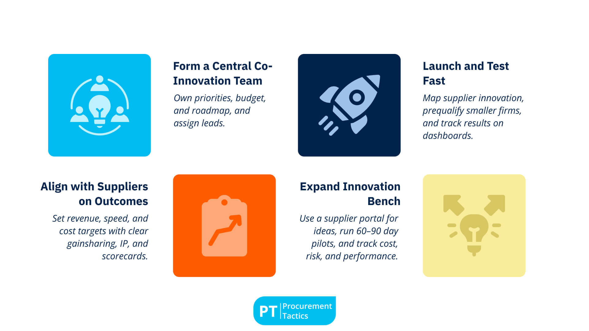 Trend 8_ Suppliers as Strategic Innovation Partners for Procurement Teams