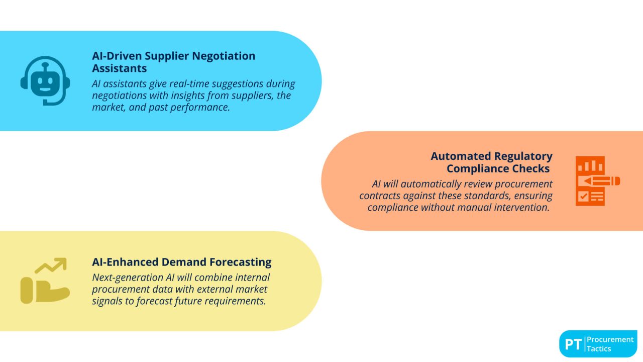 AI in Procurement Software — How it Transforms Procurement Workflows
