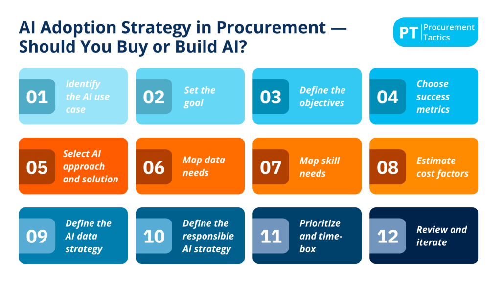 ai-adoption-strategy-in-procurement