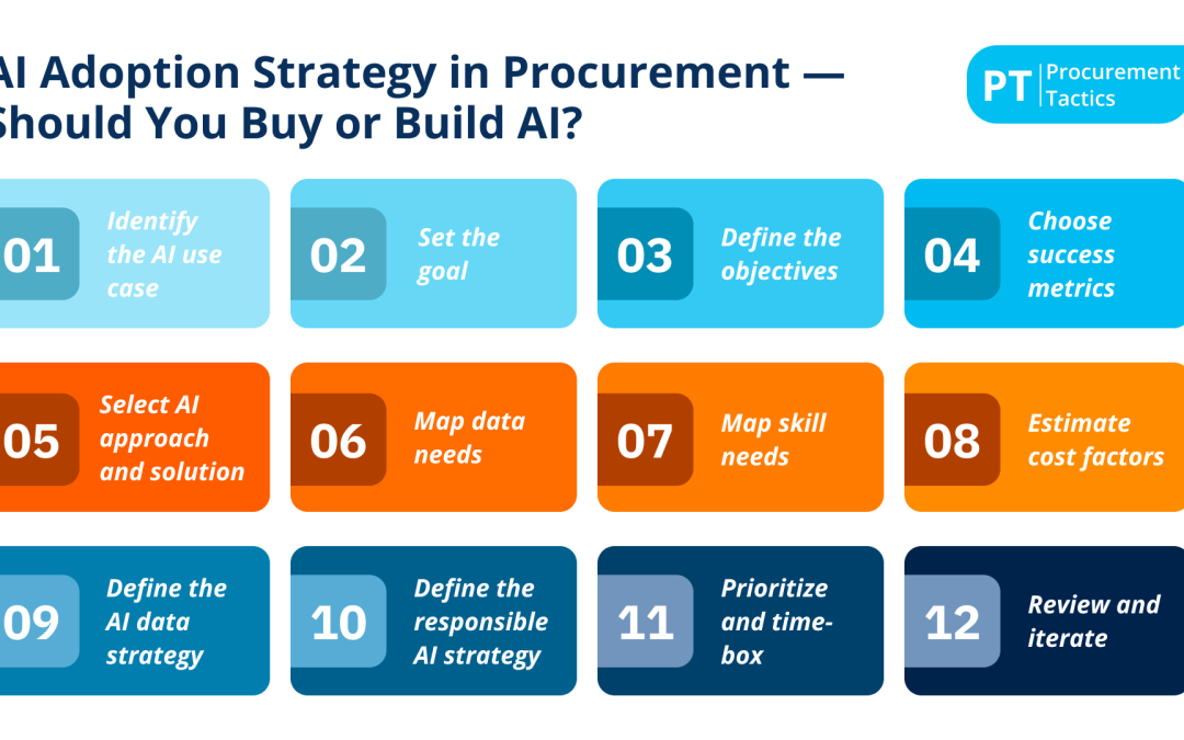 AI Adoption Strategy in Procurement — Should You Buy or Build AI?