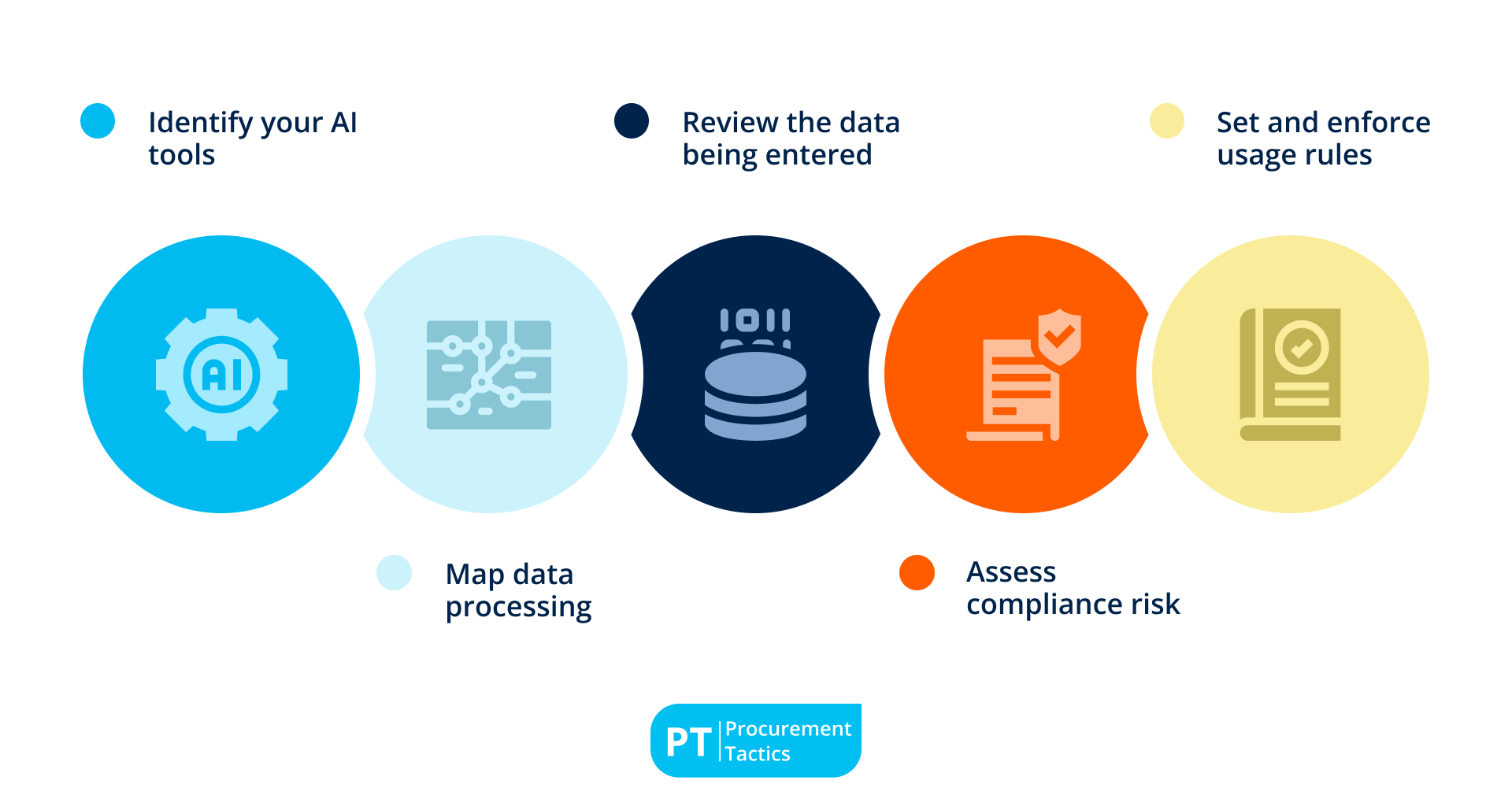ai-security-in-procurement content