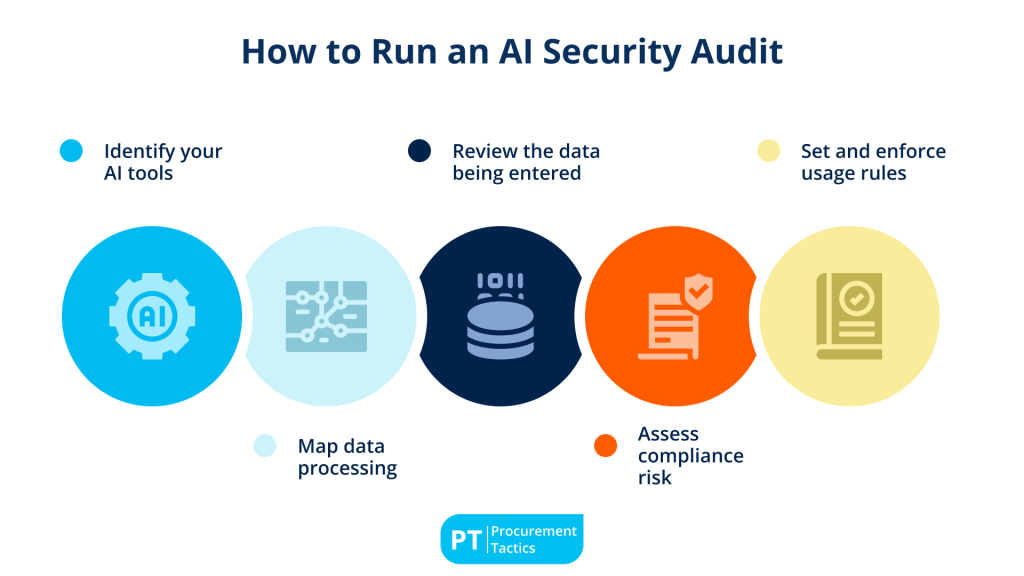 ai-security-in-procurement cover